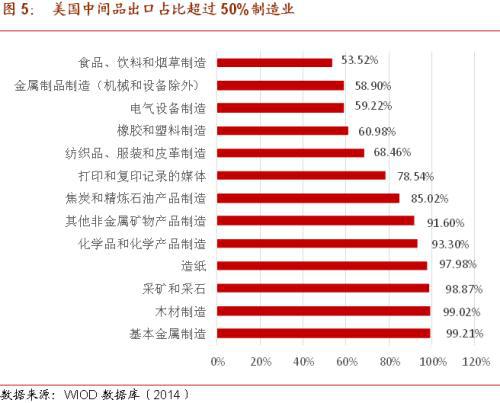 硅谷“關(guān)門”？中美供應(yīng)鏈的潛在風(fēng)險(xiǎn)與石油制品制造