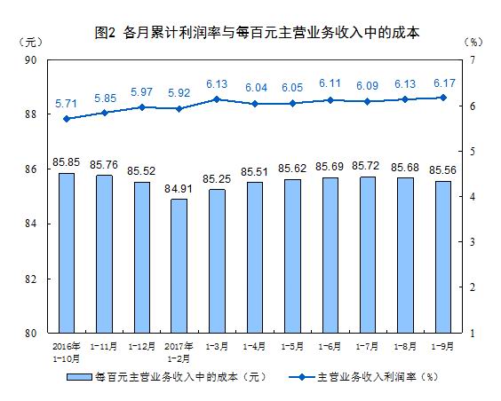 前三季度全國規模以上工業企業利潤分析 總額超5.5萬億，石油制品制造等行業貢獻顯著